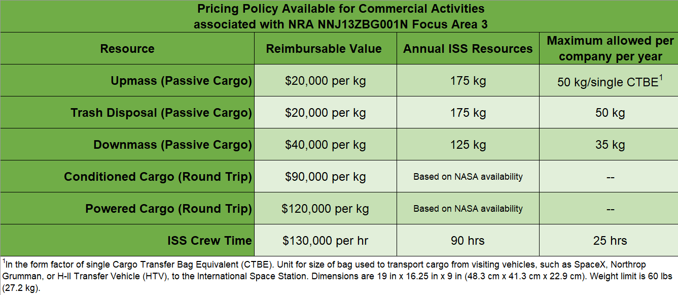 image of pricing table 