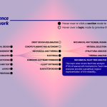 data visualization
