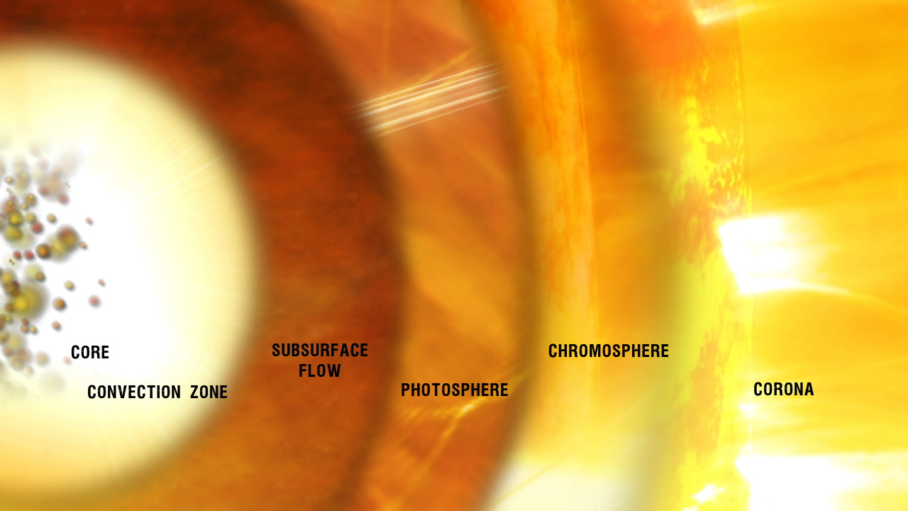 Layers of the Sun