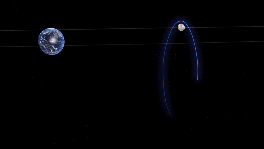 
			A Lunar Orbit That’s Just Right for the International Gateway - NASA			