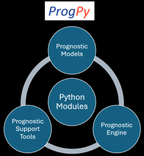 ProgPy system