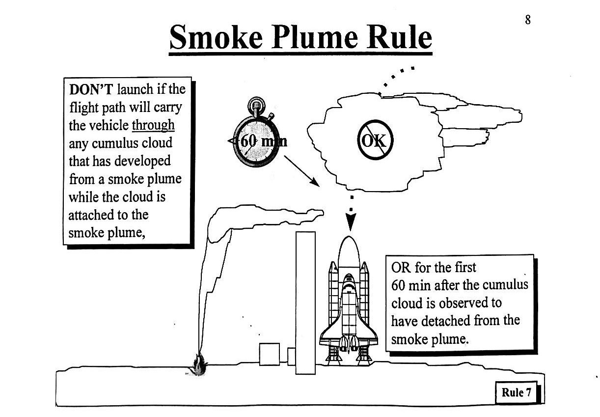 Diagram entitled Smoke Plum Rule where a smoke plume is not attached to a cumulus cloud